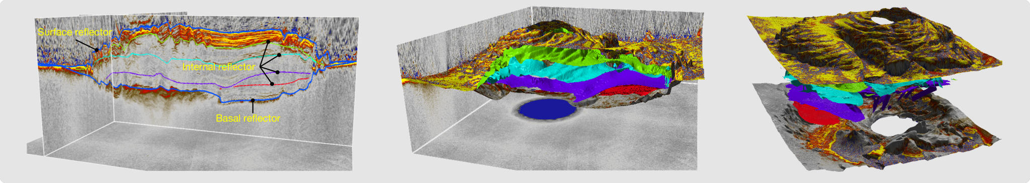 Ice Reflector in Martian SHARAD Data