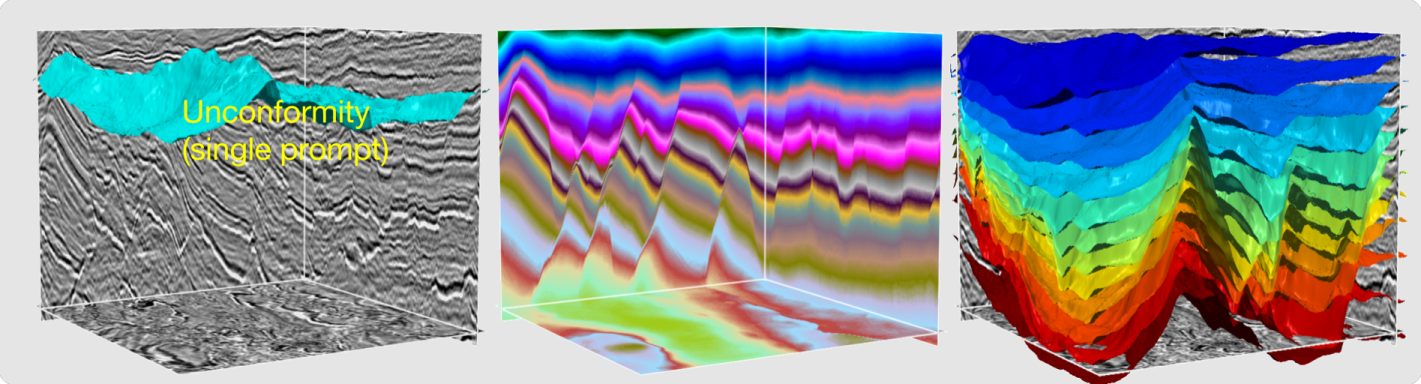 Poseidon Unconformity and RGT