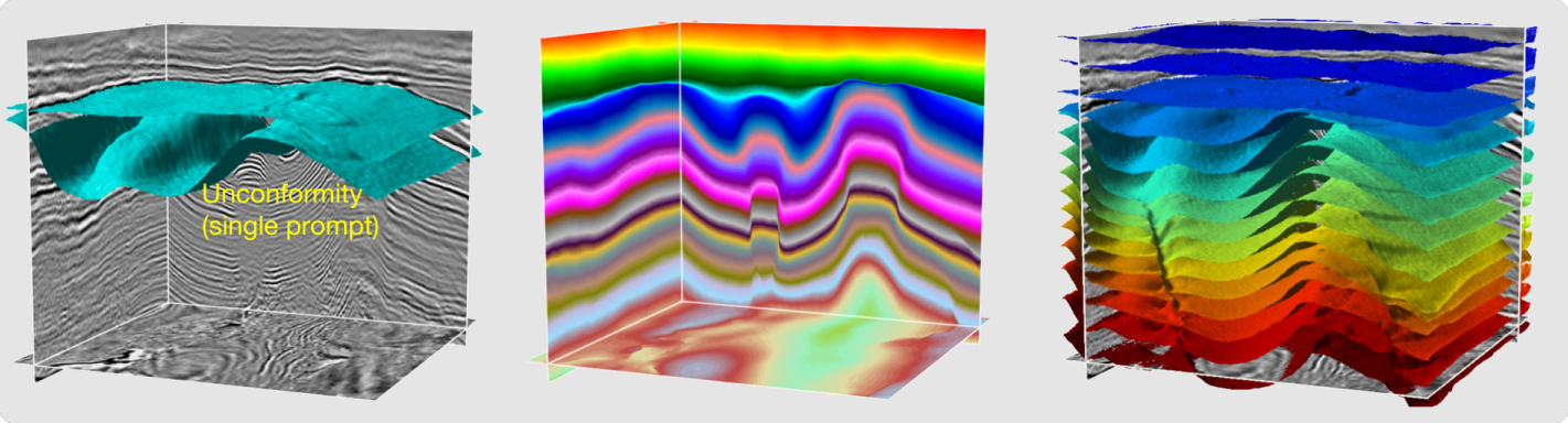 Delft Unconformity and RGT